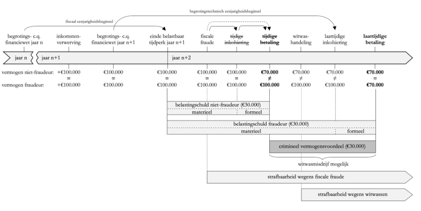 Figuur 2 (transparant)