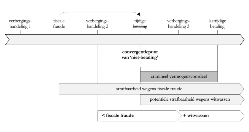 Figuur 3 (transparant)